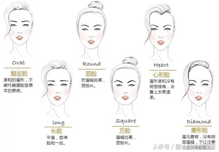 不会画眉毛怎么办,画不好眉形怎么办