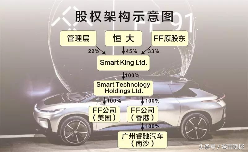 从入主ff看许家印,入主ff恒大抢占新能源汽车风口