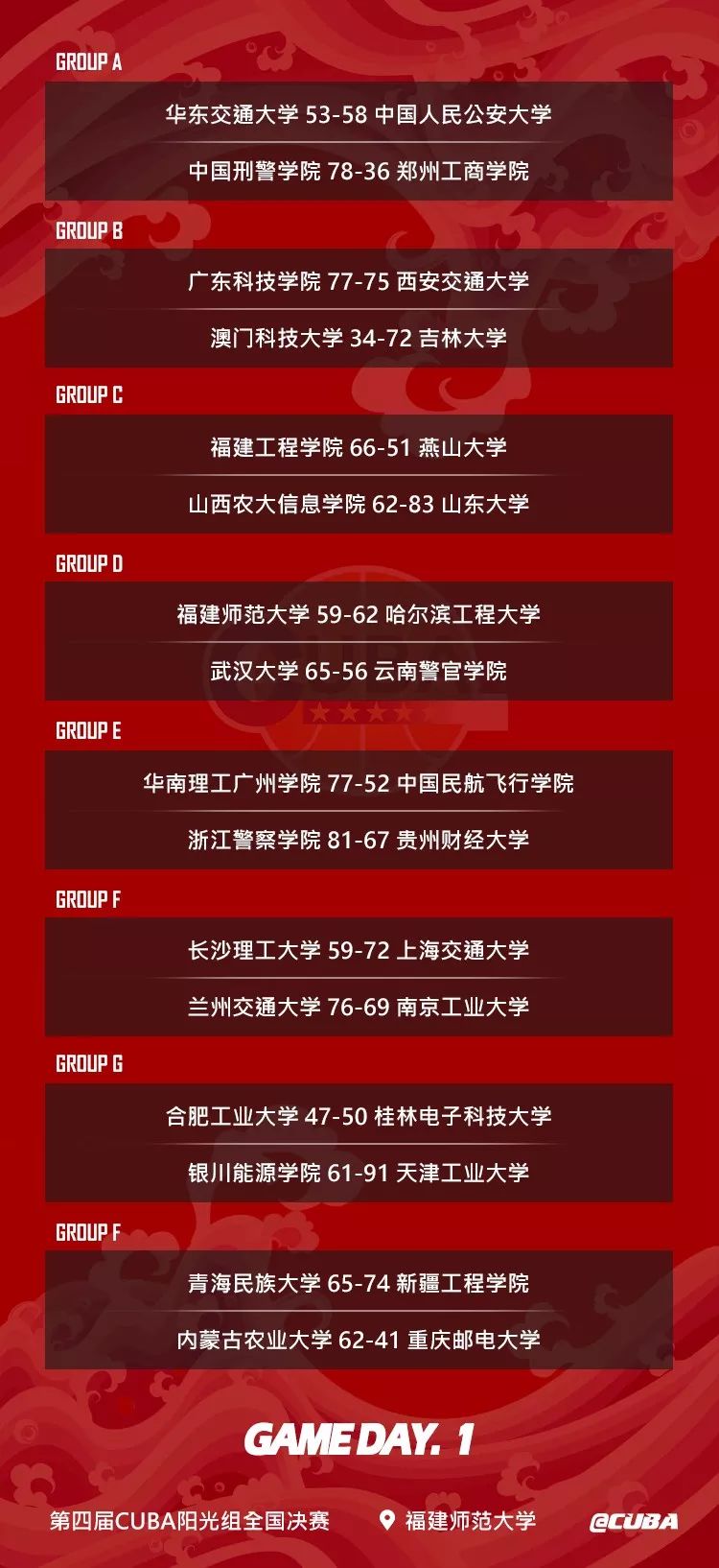 cuba阳光组比赛在哪看直播,cuba四强晋级名单公布2024