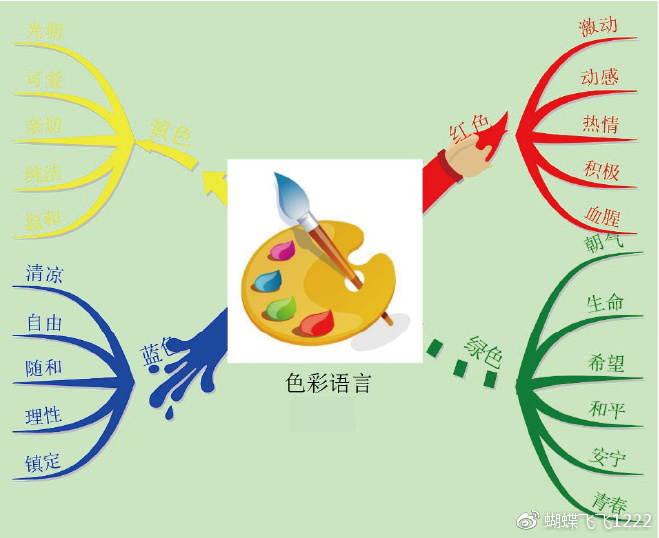 思维导图中一图胜千言,思维导图每日百图