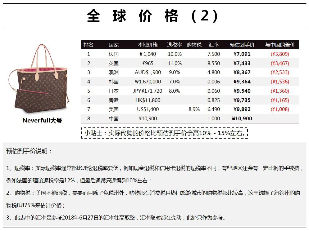 lv容量大性价比高的包,lv水桶包尺寸容量测评
