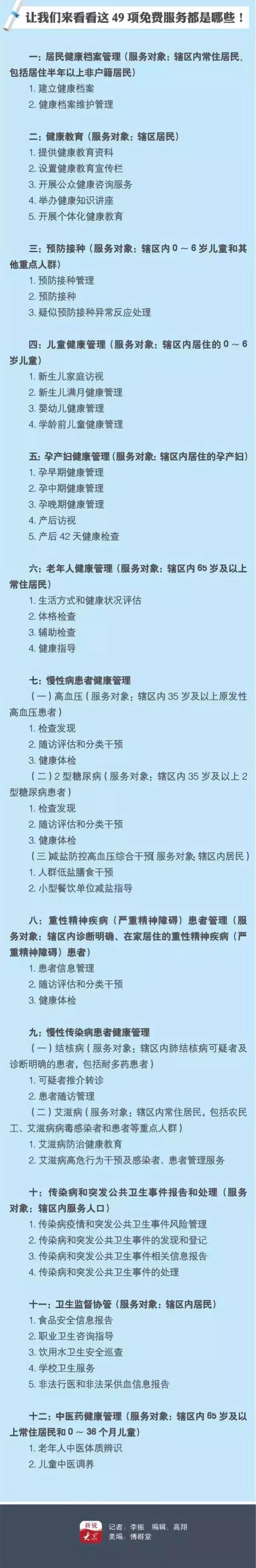 3天后在烟台，这些统统免费！能省1万块！不知道你就亏大了