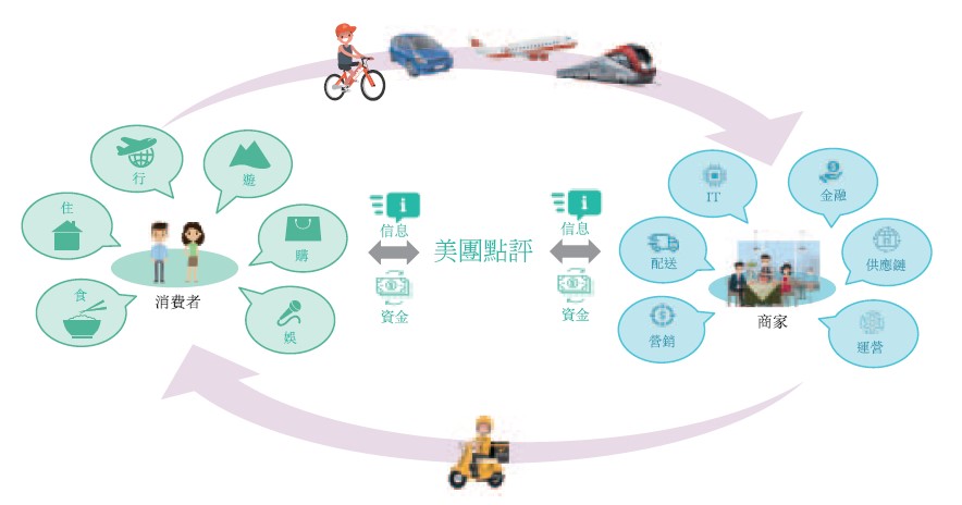 美团上市第一份财报,美团ipo价格