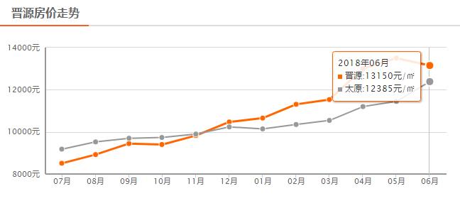 太原学区房最新房价,学区房2021太原