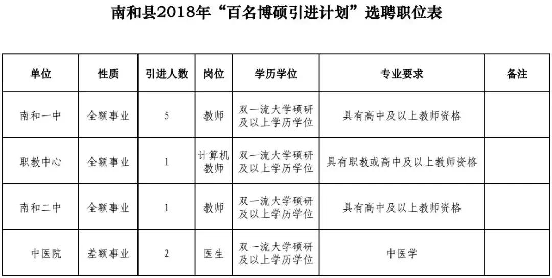 河北教师事业编招聘,河北招聘事业编教师