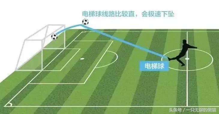 c罗一场比赛两电梯球,如何踢出c罗的电梯球