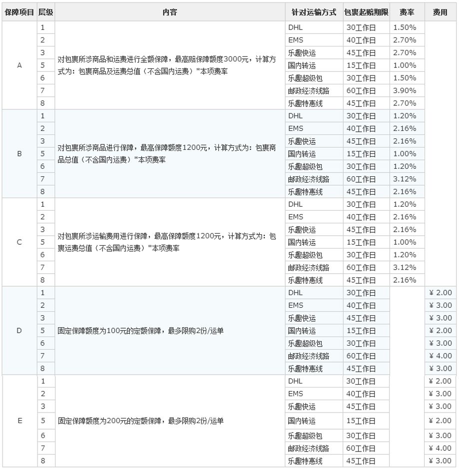中国转运澳洲物流,中国转运澳洲快递