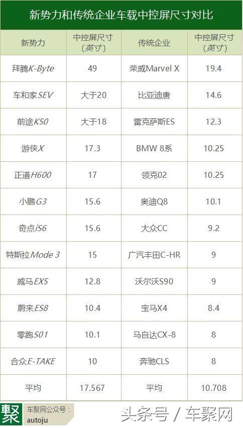 汽车大屏好么,我好像被骗了怎么办