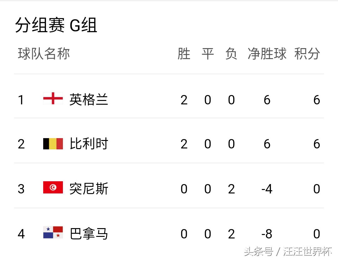 2018世界杯英格兰vs瑞典集锦,2018年世界杯比利时对英格兰集锦