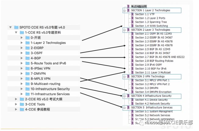 思科认证和华为认证哪个含金量高,思科认证体系