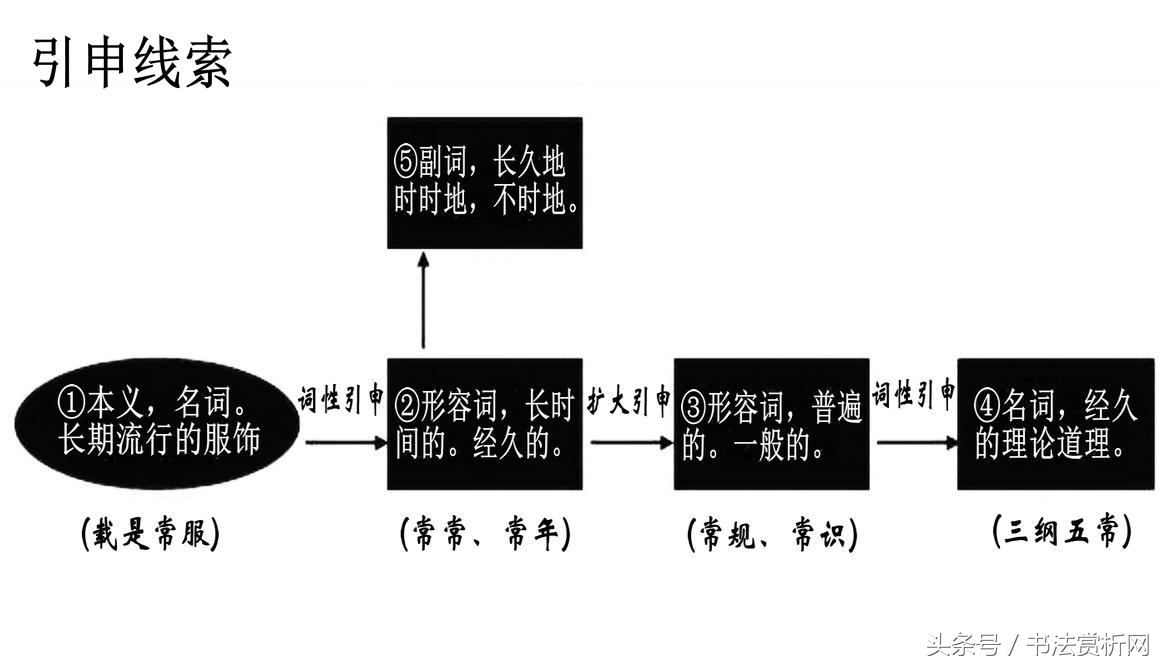 古今书法每日一字,书法一日一字楷书