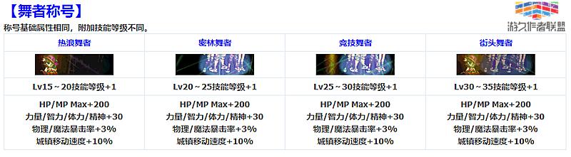 dnf夏日礼包宠物2022光环升级,dnf夏日套宠物装备可以变更吗
