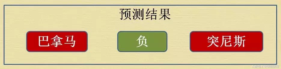 比利时巴拿马突尼斯,英格兰比利时巴拿马突尼斯比分