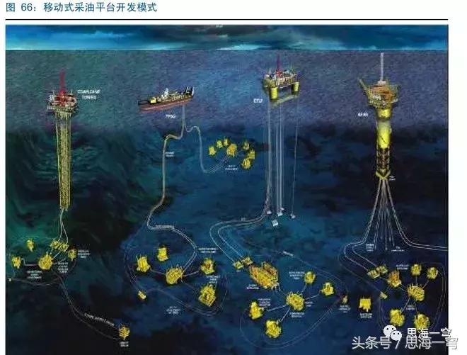 我国是海洋国家吗,中国第一个海上石油平台在哪建造