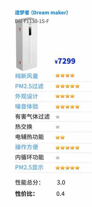 别墅新风系统十大品牌,2021家用新风系统十大排名