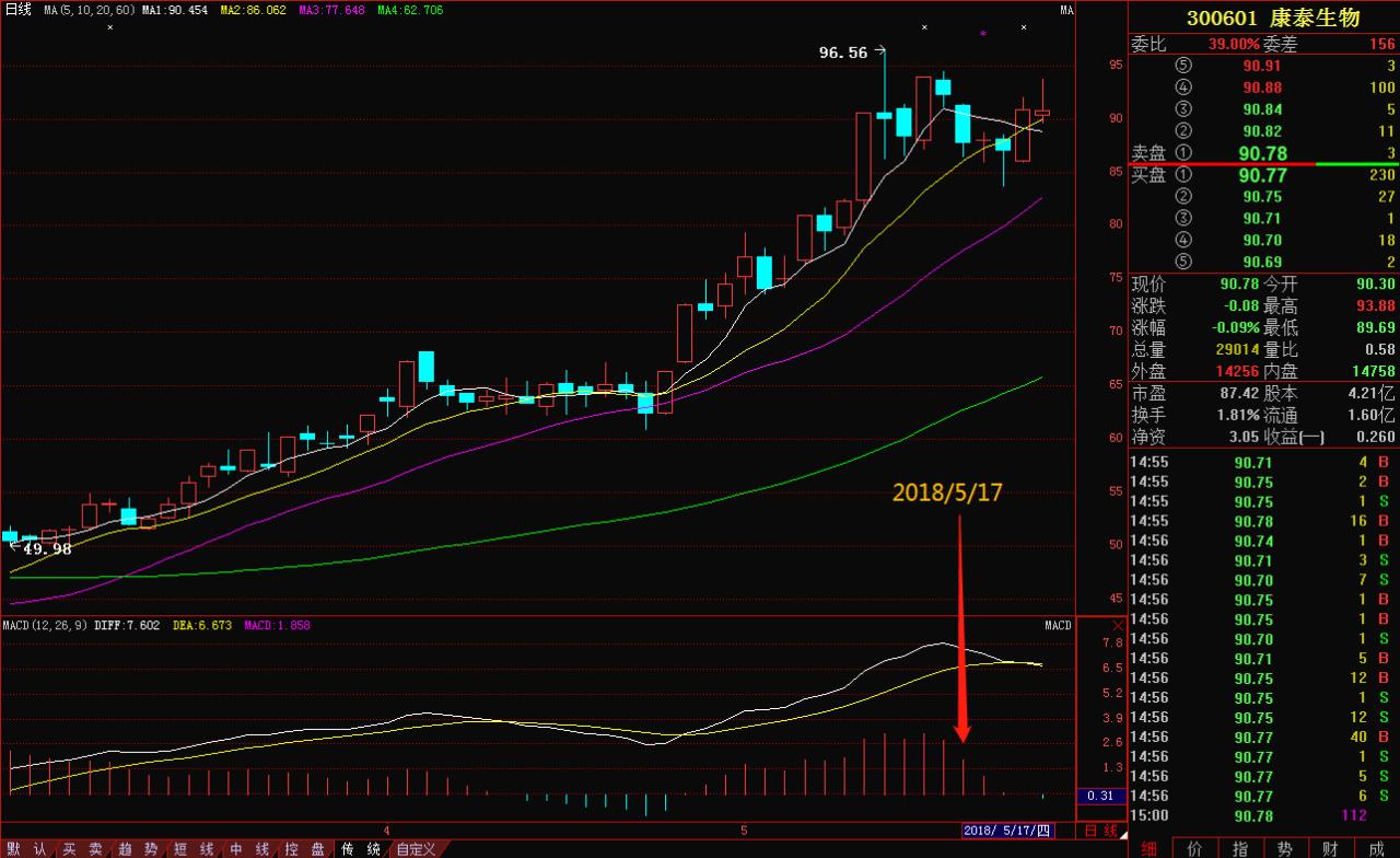 上海股民浮沉股市28年的感悟,职业炒股10年总结