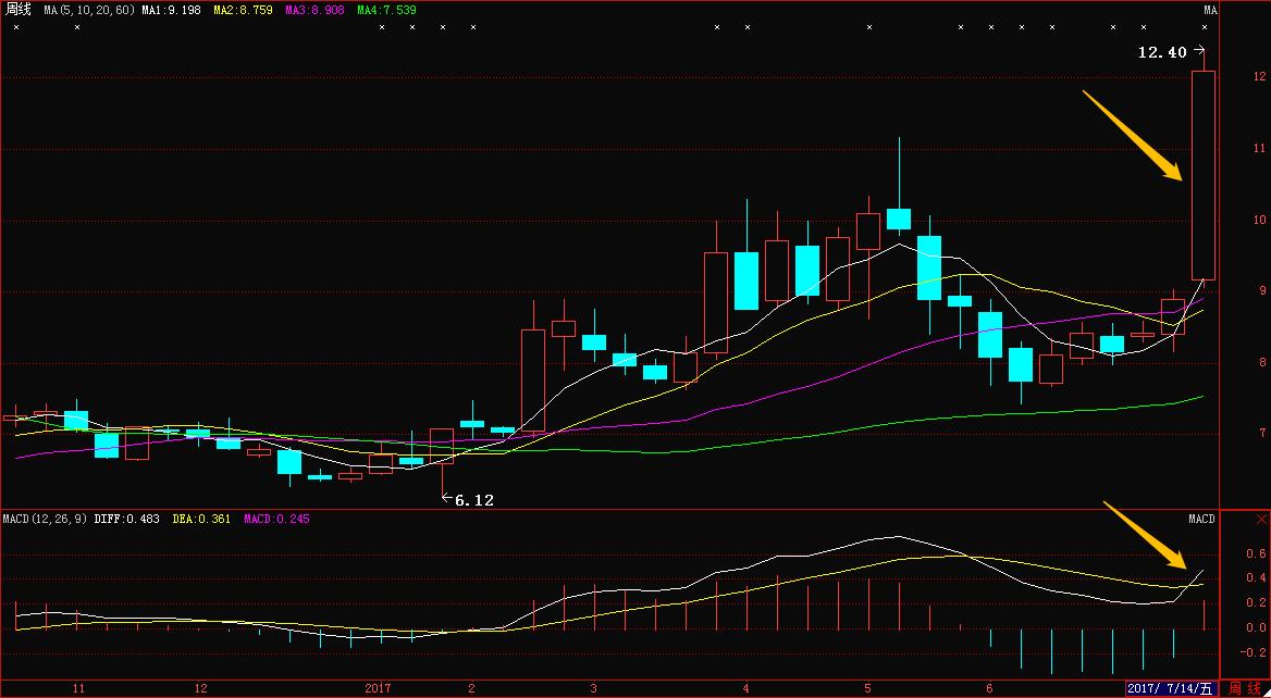上海股民浮沉股市28年的感悟,职业炒股10年总结