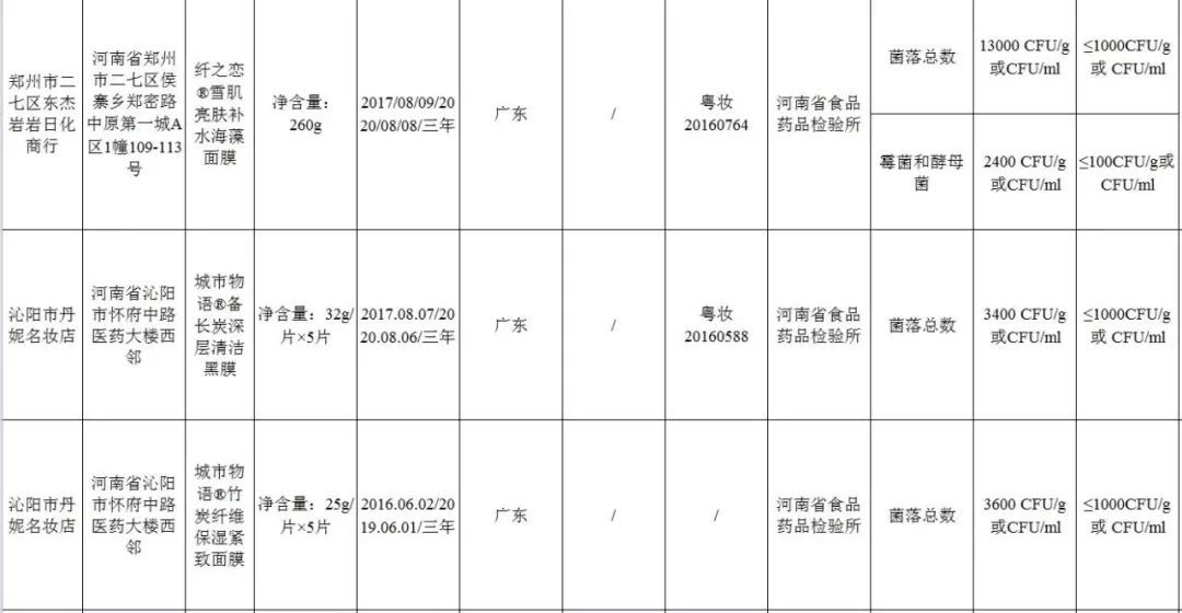 面膜曝光的有哪些牌子,哪些面膜曝光