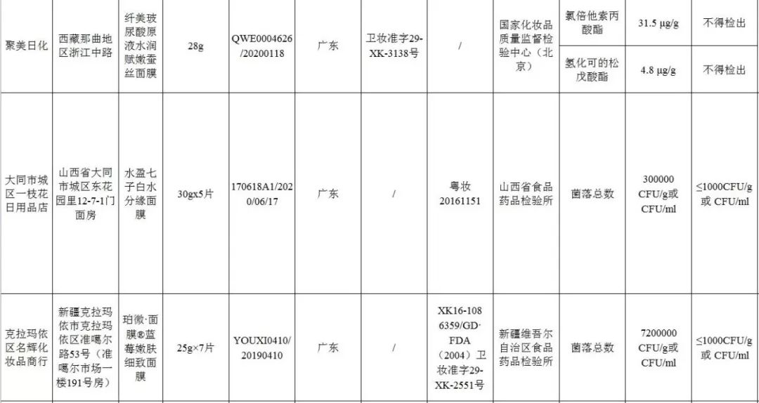 面膜曝光的有哪些牌子,哪些面膜曝光