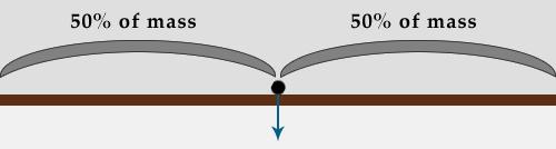 这七种方法可以证明地球是圆的,如何证明地球是圆的五种方法