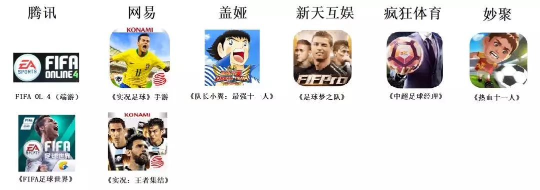 世界杯足球比赛的游戏有哪些,世界杯足球游戏有哪些