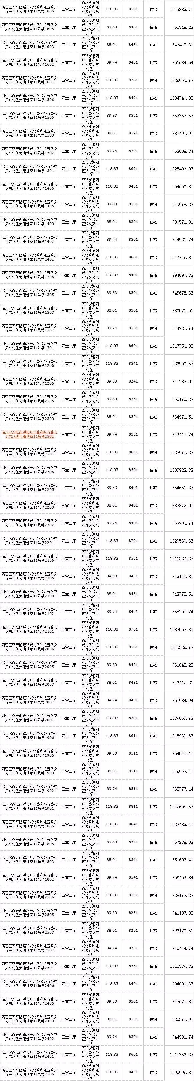 泉州市洛江区大唐阳光城翡丽公馆,泉州洛江大唐阳光城翡丽公馆二手