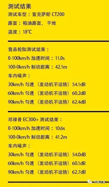 邓禄普轮胎ec300什么意思,邓禄普ec300+对比朝阳轮胎