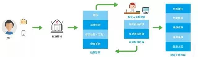 企业｜这家光谷企业包下3500家医院特检，特检项目数达全国首位