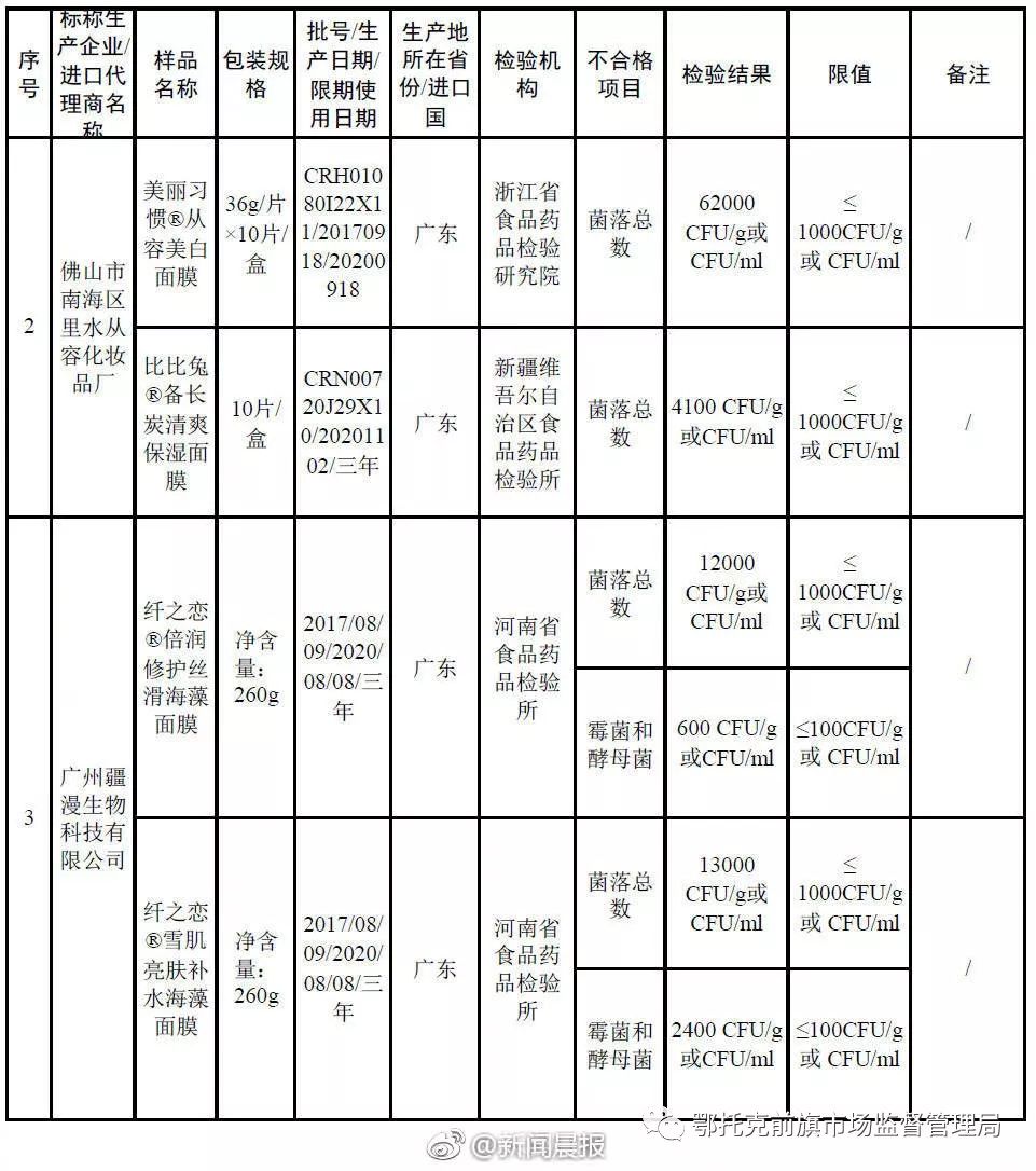 化妆品不合格面膜有哪些,哪款森田面膜是黑榜