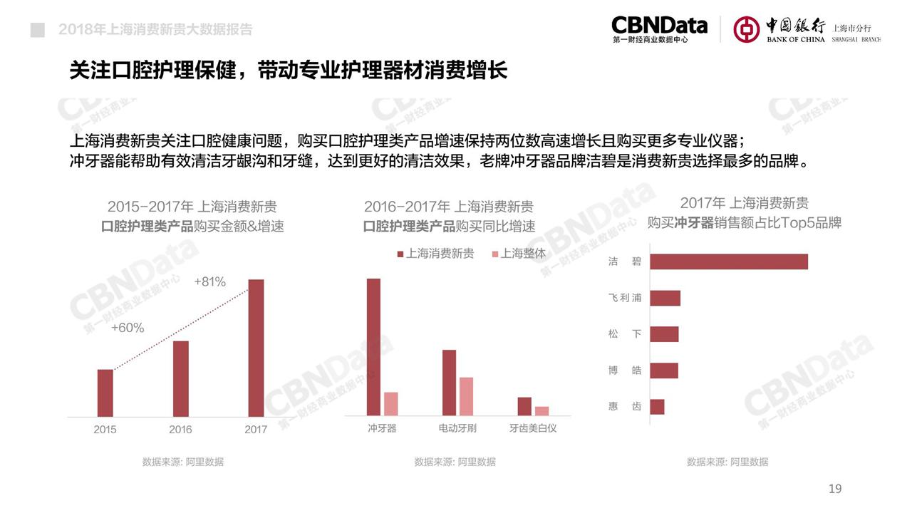 看完魔都消费力图鉴,感觉自己是个假沪漂