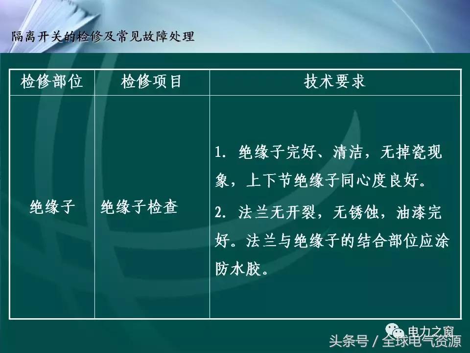 隔离开关的工作原理及拆卸,拉环式隔离开关工作原理