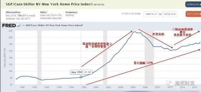 一线楼市,一线楼市将迎来哪些利好