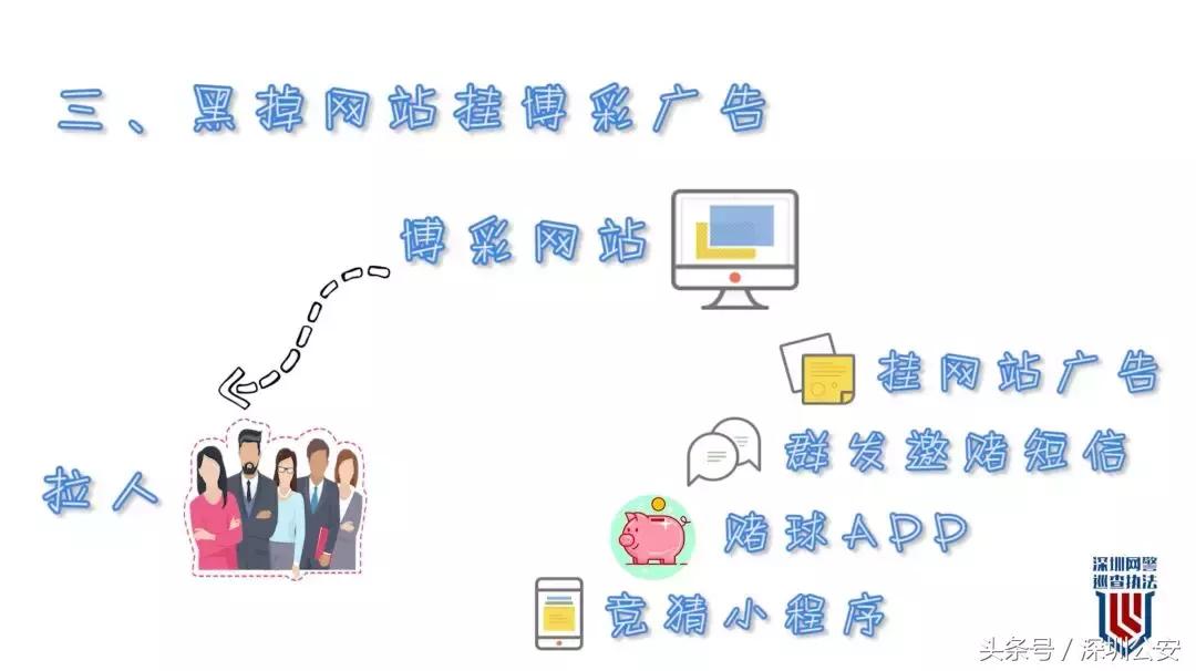 赌球2000千万的新闻,500亿赌球案