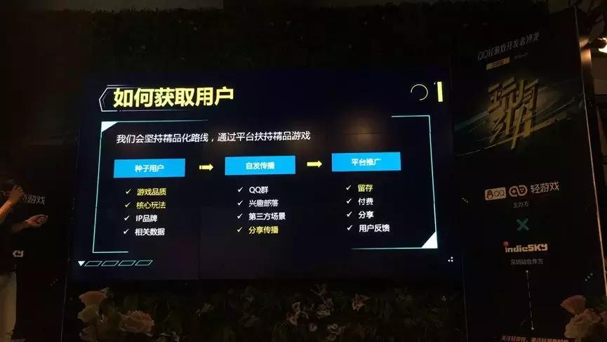 用户、品类、导量、运营、变现全方位,透析QQ轻游戏开放平台