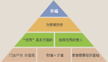 钻石婚恋网加盟电话,钻石婚恋创始人