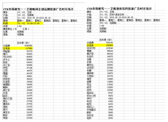 怎样做好一个王老吉推销员,如何做好王老吉的销售