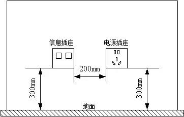 综合布线系统的各个子系统,综合布线系统七大子系统的框架图