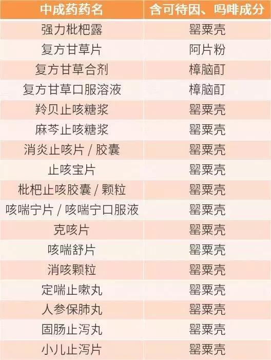 国家禁用的小儿感冒药,被禁售的感冒药