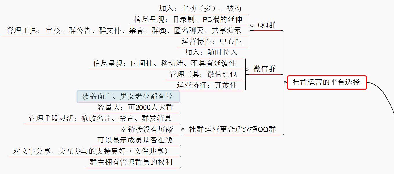 实体店社群营销方案100例和技巧,社群营销100个小技巧