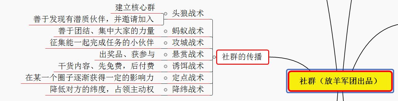实体店社群营销方案100例和技巧,社群营销100个小技巧