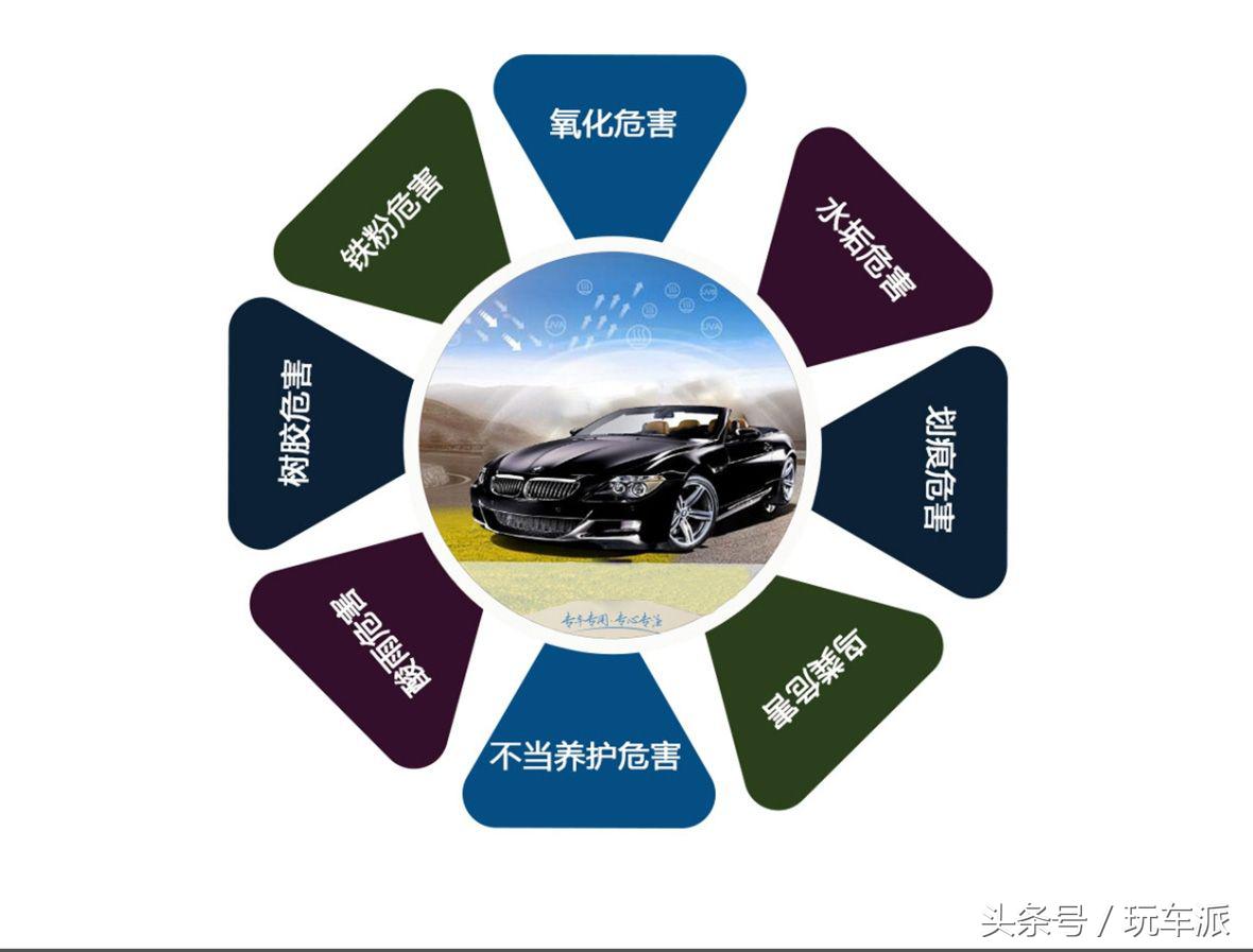 南京隐形车衣是如何做到不怕汽车各种剐蹭划伤的？