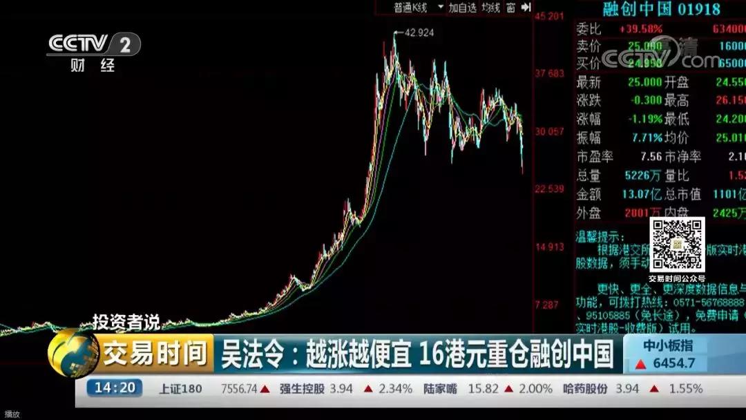 投资者说,投资者说趋势