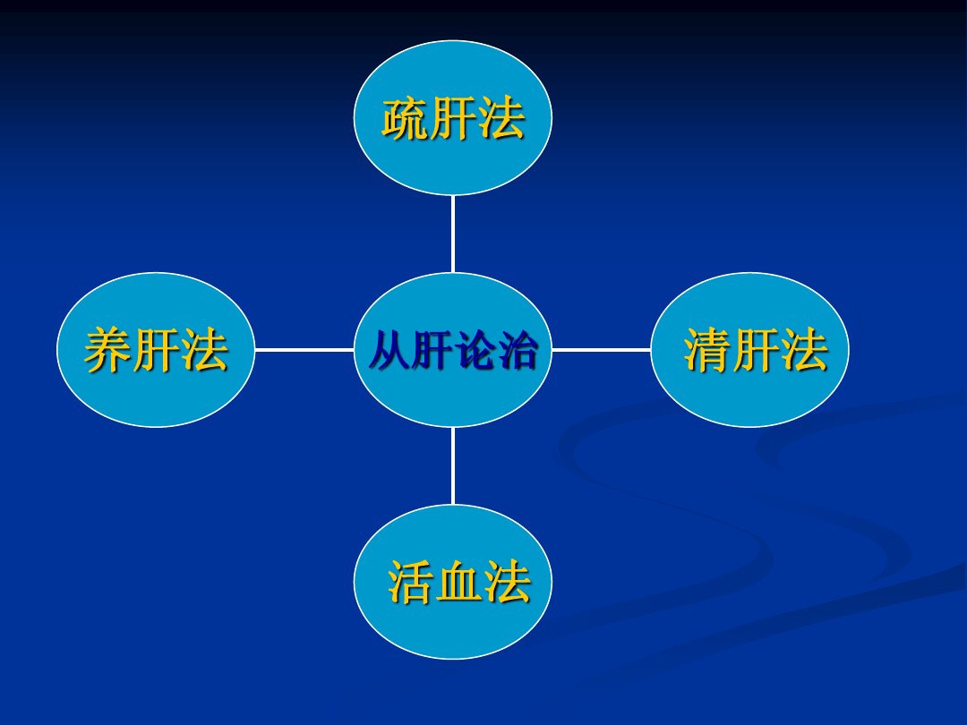 肥胖型糖尿病中医辨证论治,中医糖尿病六种类型及处方