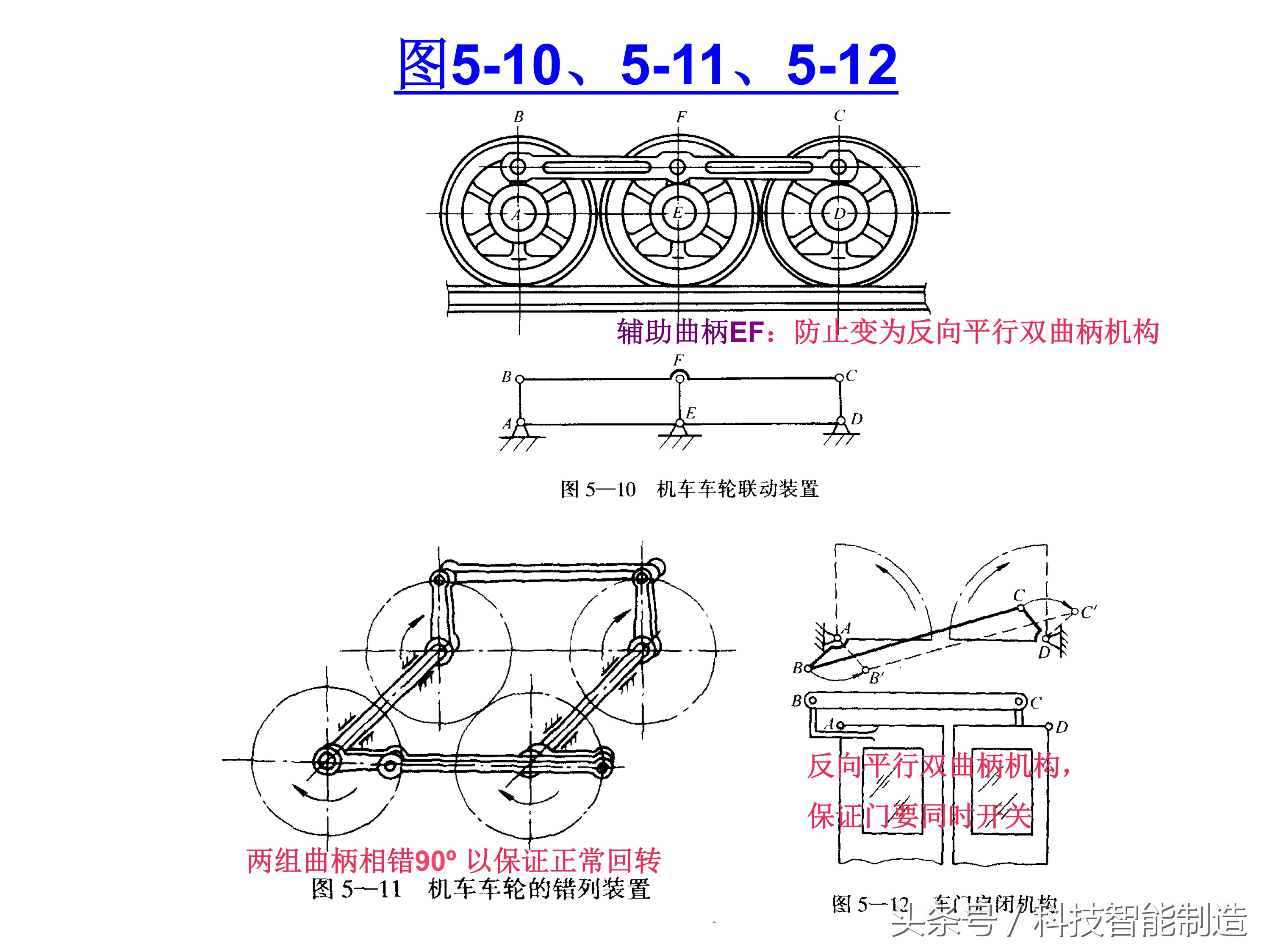机械基础知识大全图,机械基础知识免费视频