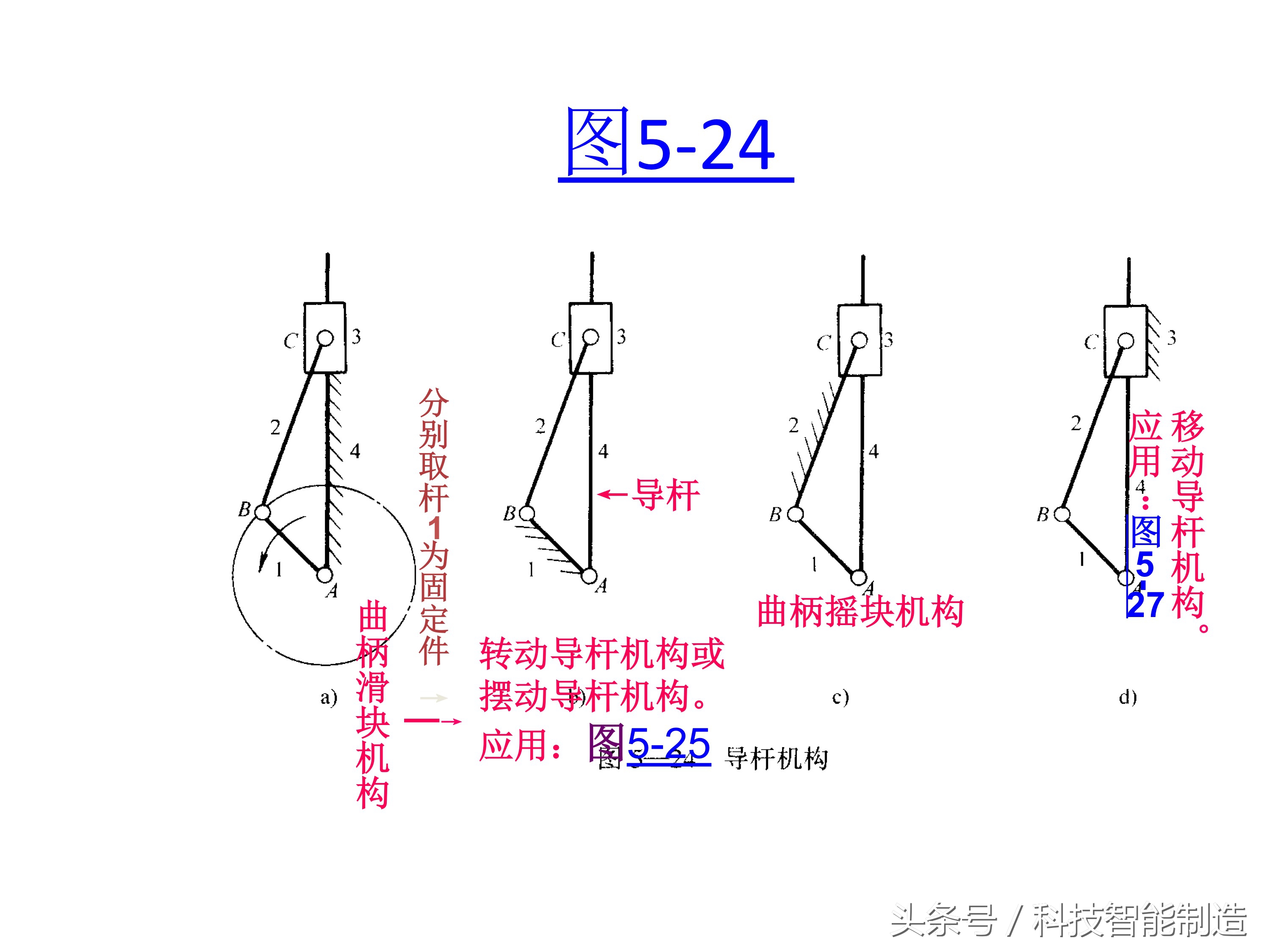 机械基础知识大全图,机械基础知识免费视频
