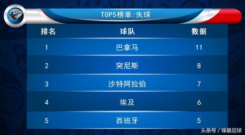 世界杯小组赛赛程表,世界杯排名前十名球队