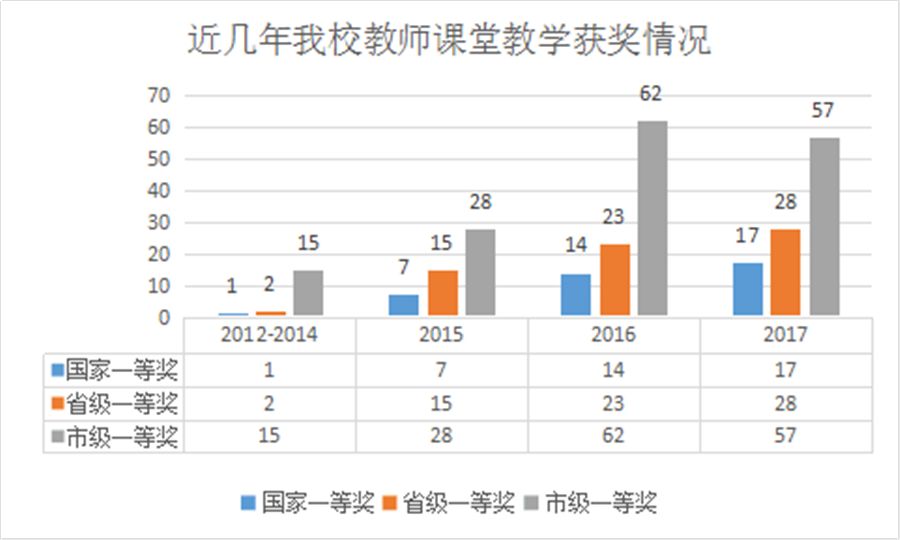 阜阳最好的学校是哪个,阜阳最好的学校有哪些