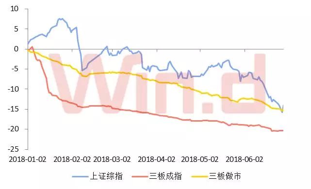 新三板排名,新三板业绩增速排名