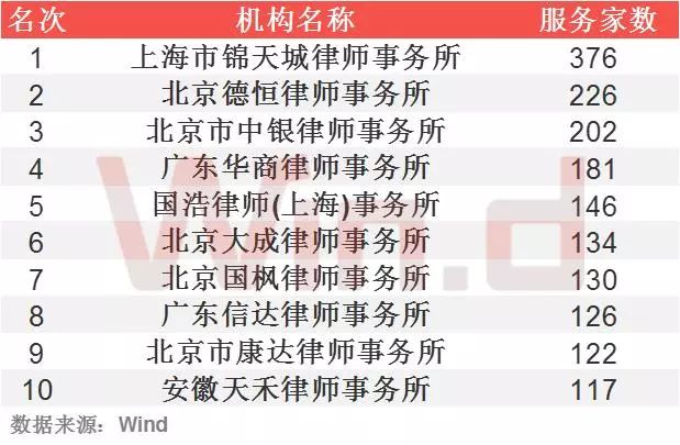 新三板排名,新三板业绩增速排名