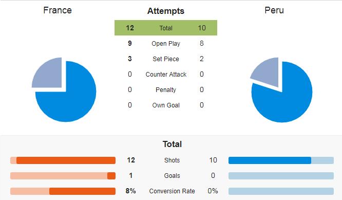 法国vs阿根廷梅西个人集锦,法阿大战战术分析